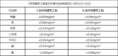 甲醛检测前为什么要先封闭12个小时？